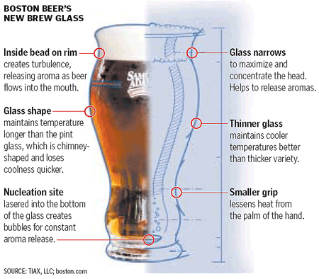 better beer glass explained
